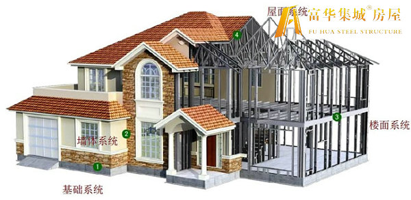 银川轻钢房屋的建造过程和施工工序